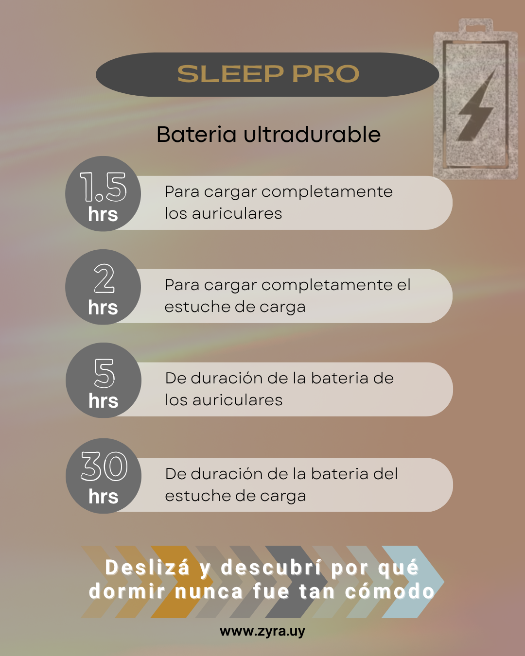 Auriculares Inalambricos