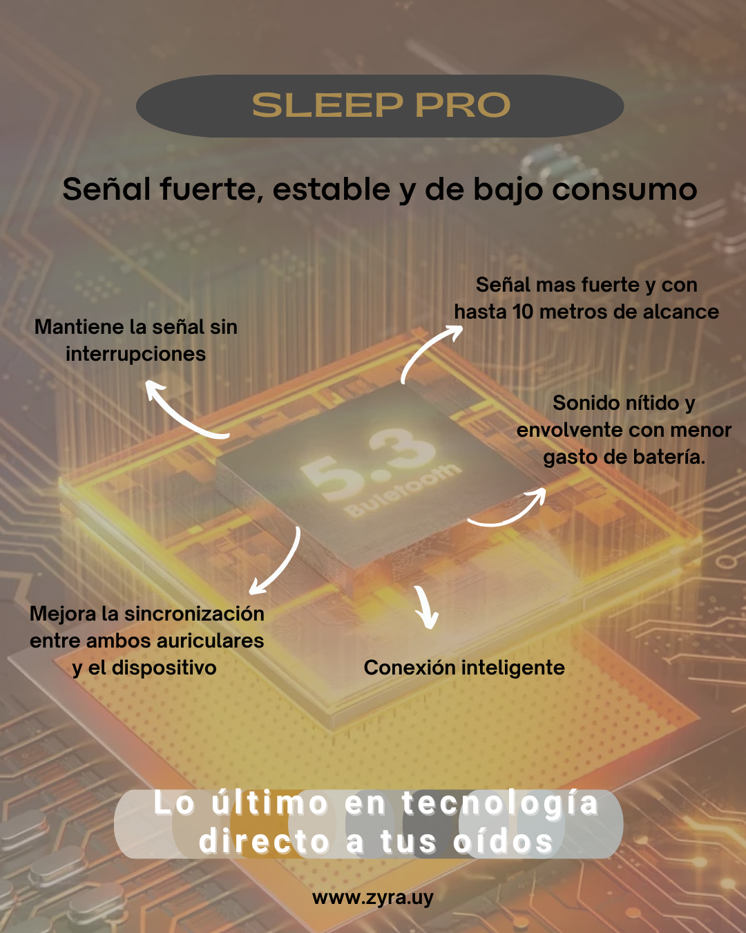 Auriculares Inalambricos